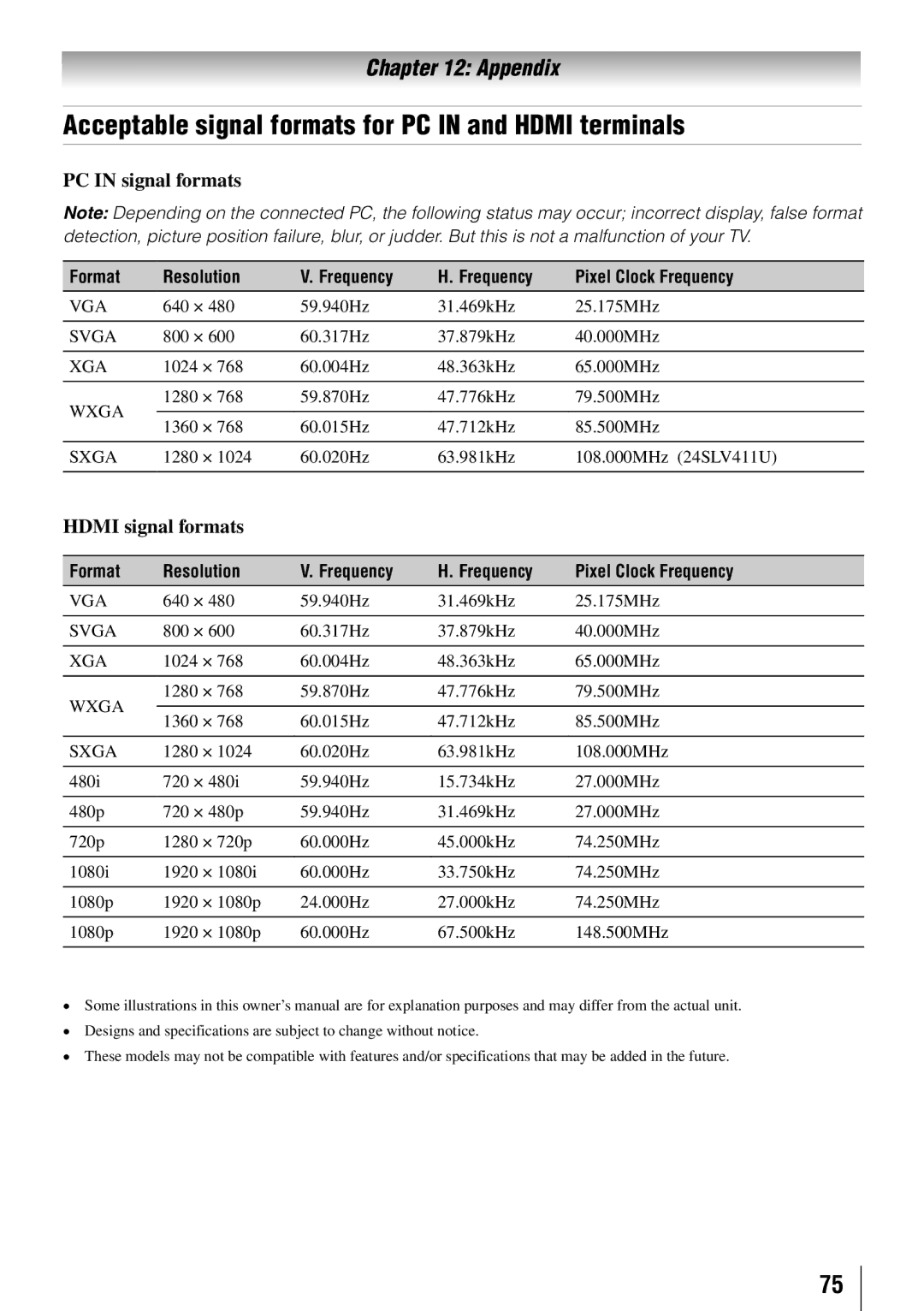 Toshiba 32SLV411U manual Acceptable signal formats for PC in and Hdmi terminals, PC in signal formats, Hdmi signal formats 