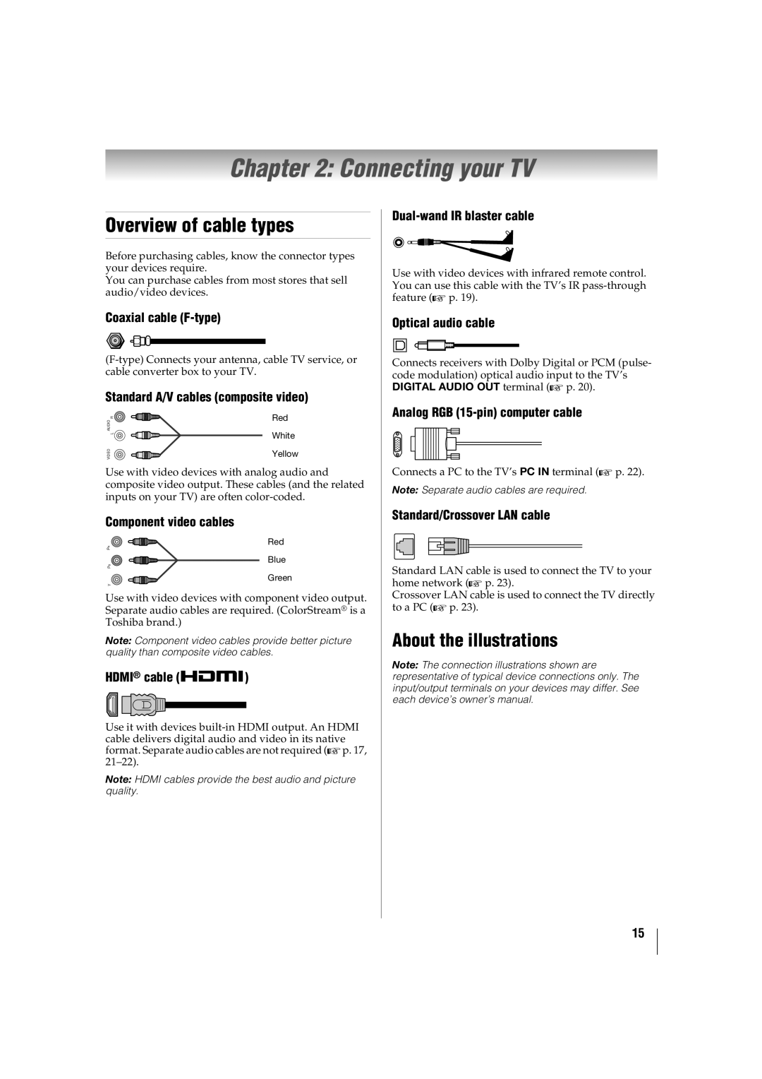 Toshiba 42TL515U, 32TL515U, 47TL515U, 55TL515U manual Connecting your TV, Overview of cable types, About the illustrations 