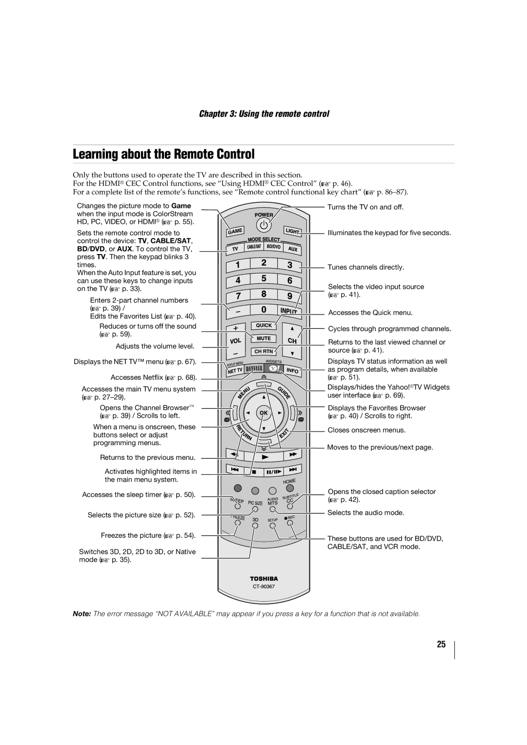 Toshiba 47TL515U, 32TL515U, 55TL515U, 42TL515U manual Learning about the Remote Control 