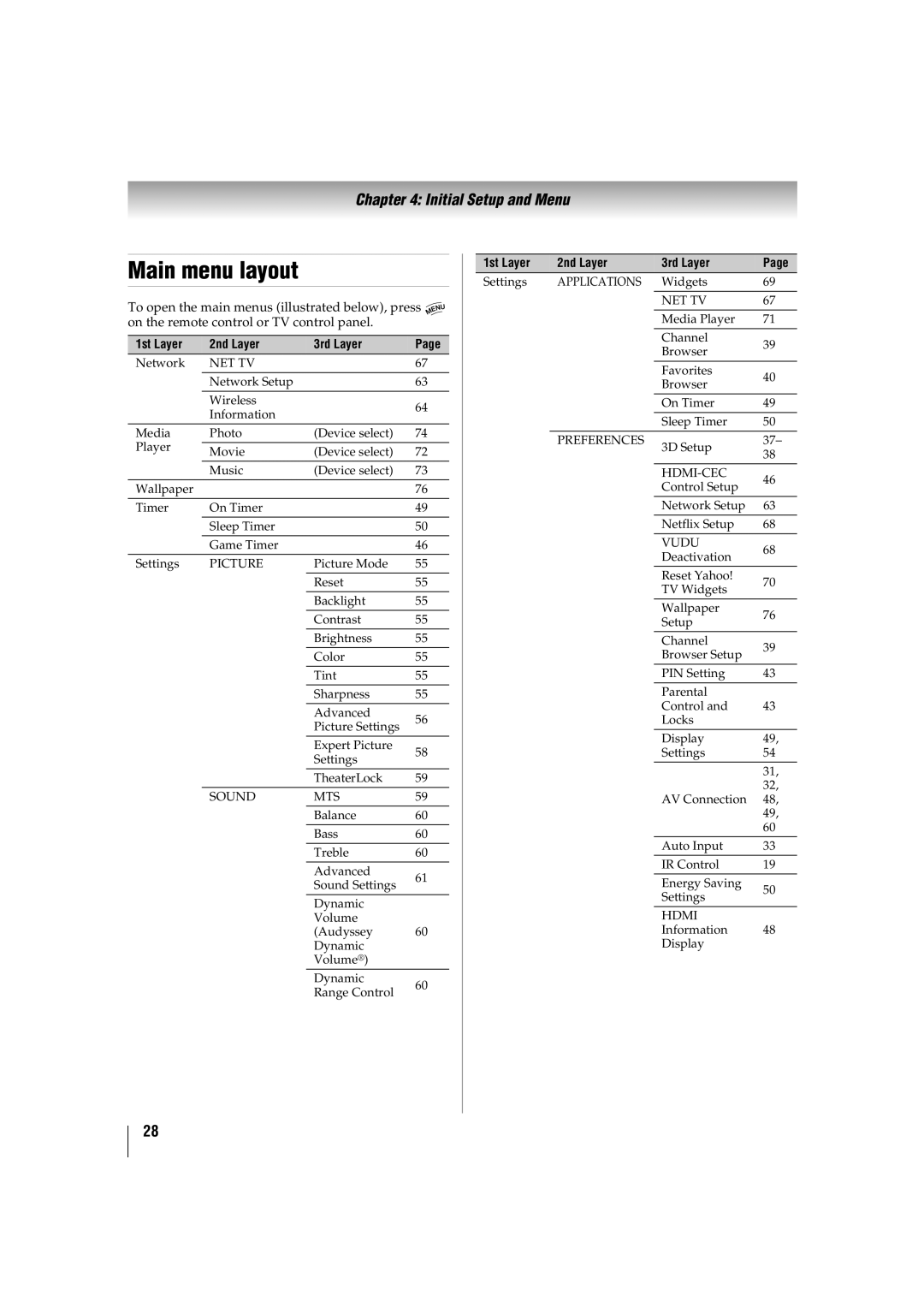 Toshiba 32TL515U, 47TL515U, 55TL515U, 42TL515U manual Main menu layout, 1st Layer 2nd Layer 3rd Layer 