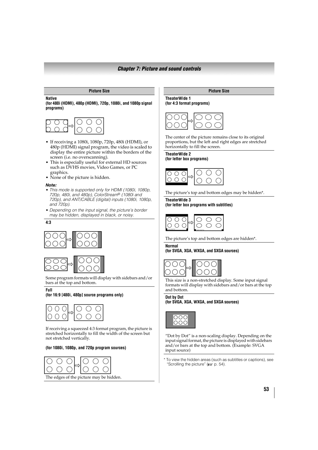 Toshiba 47TL515U, 32TL515U manual Full For 169 480i, 480p source programs only, For 1080i, 1080p, and 720p program sources 