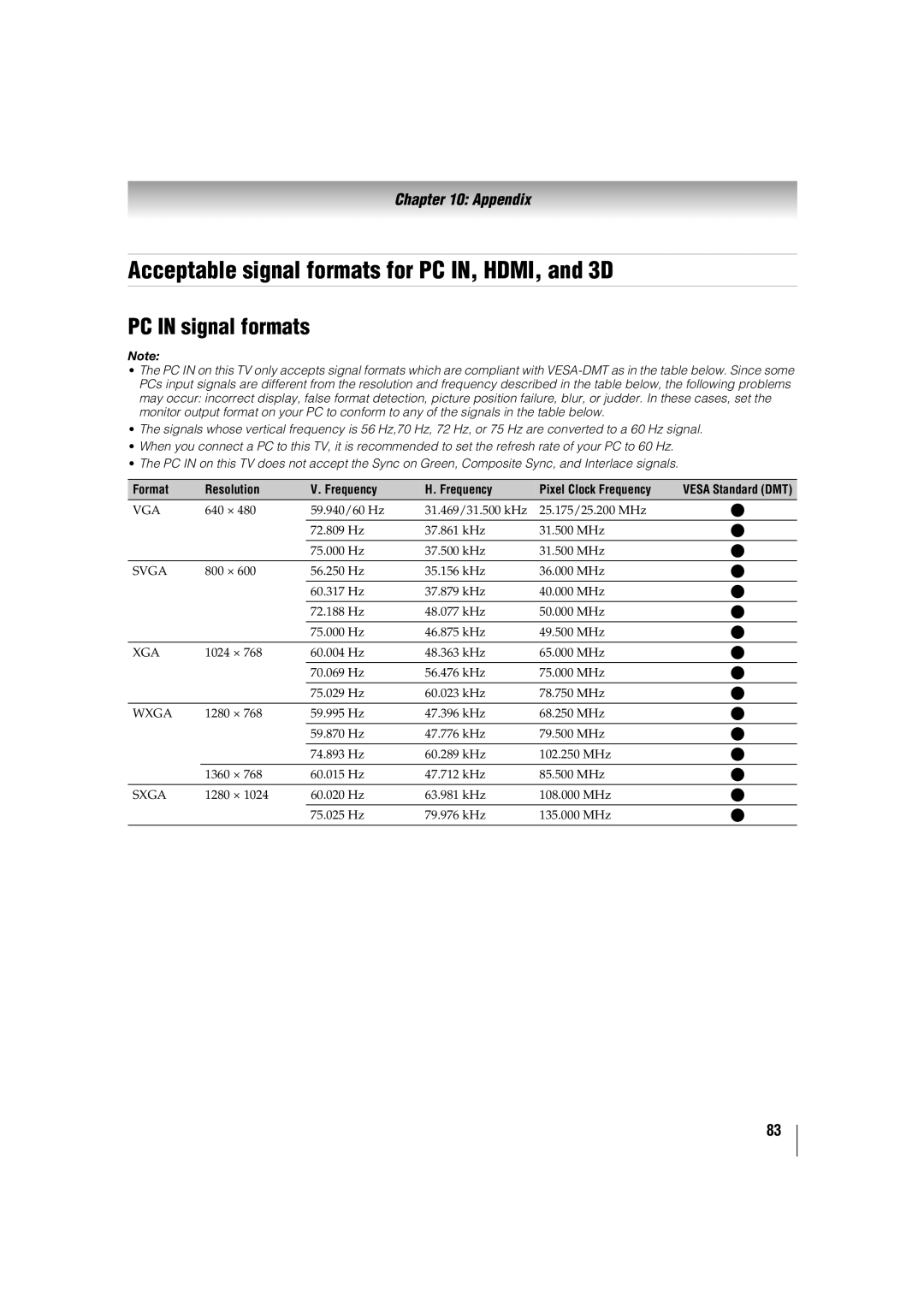 Toshiba 42TL515U, 32TL515U, 47TL515U, 55TL515U manual Acceptable signal formats for PC IN, HDMI, and 3D, PC in signal formats 