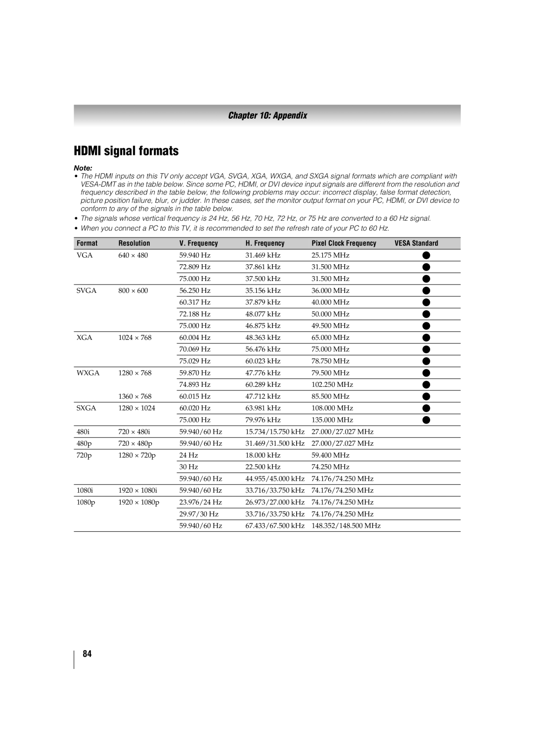 Toshiba 32TL515U, 47TL515U, 55TL515U, 42TL515U manual Hdmi signal formats 