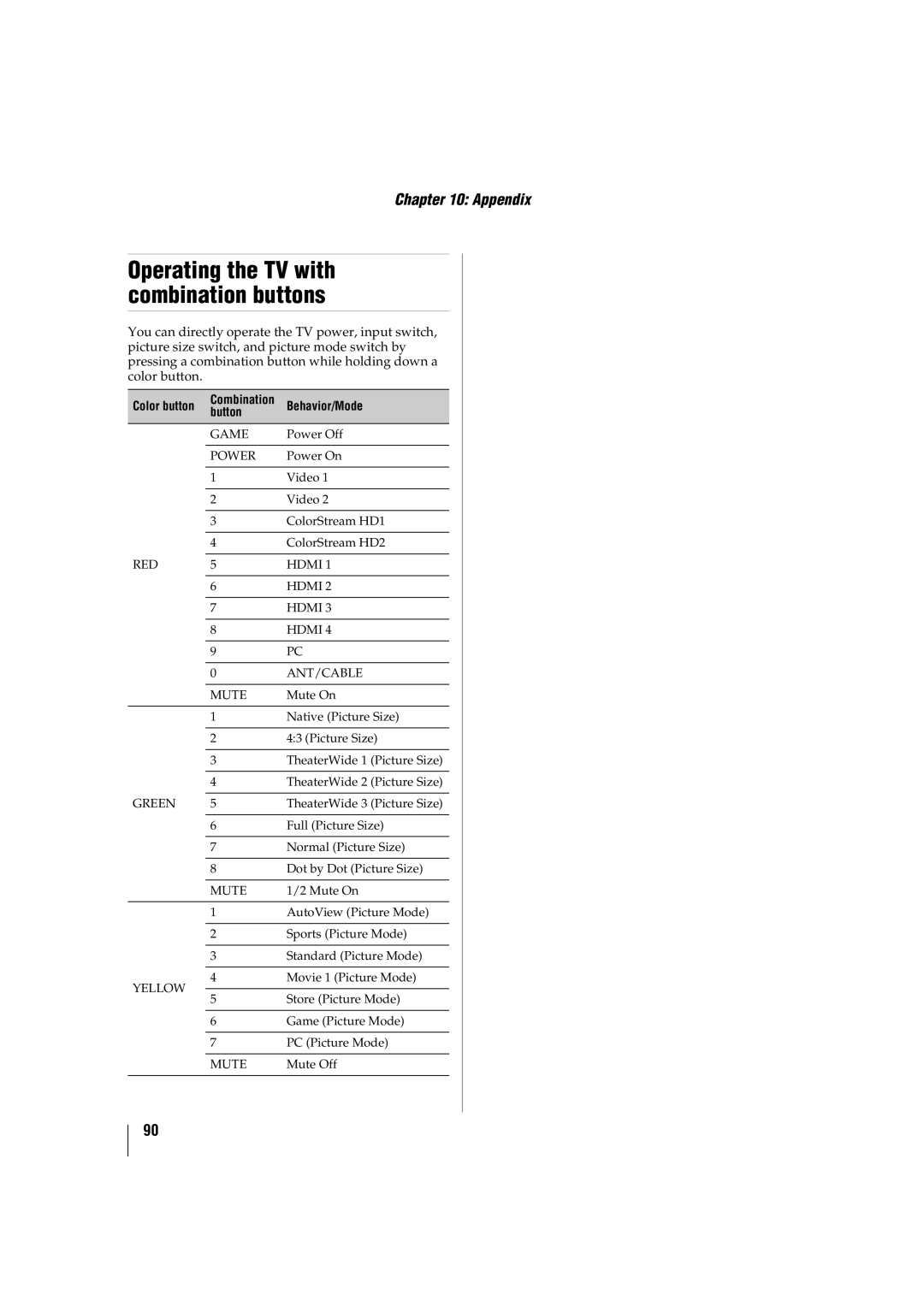 Toshiba 55TL515U, 32TL515U, 47TL515U, 42TL515U manual Operating the TV with combination buttons, Behavior/Mode, Button 