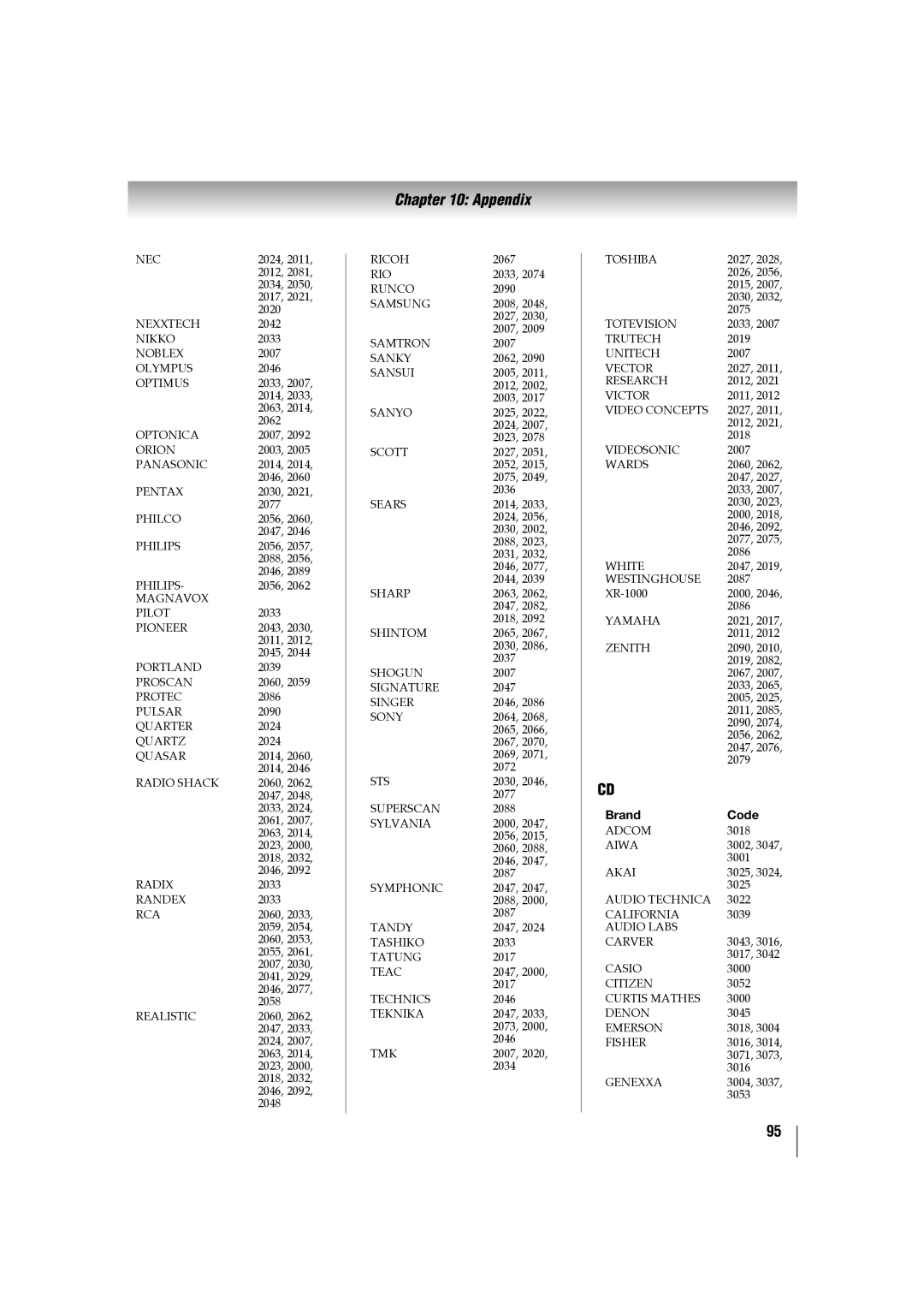 Toshiba 42TL515U, 32TL515U, 47TL515U, 55TL515U manual Nikko 