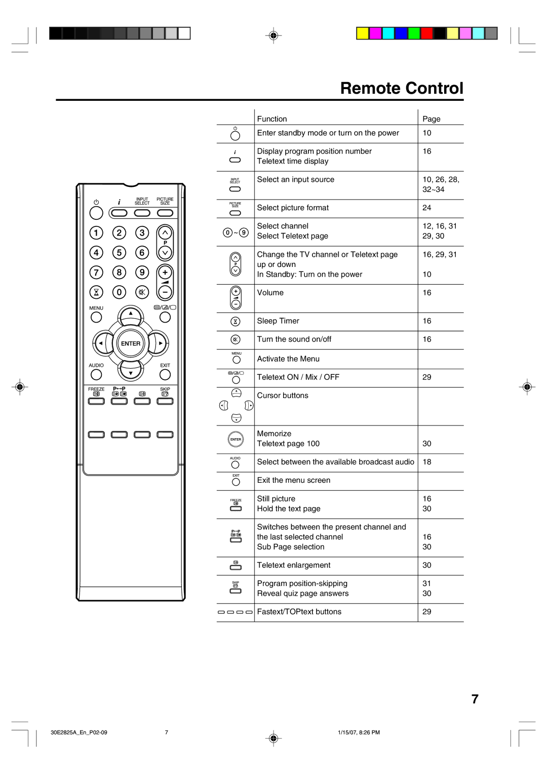 Toshiba 32W300P operating instructions Remote Control 