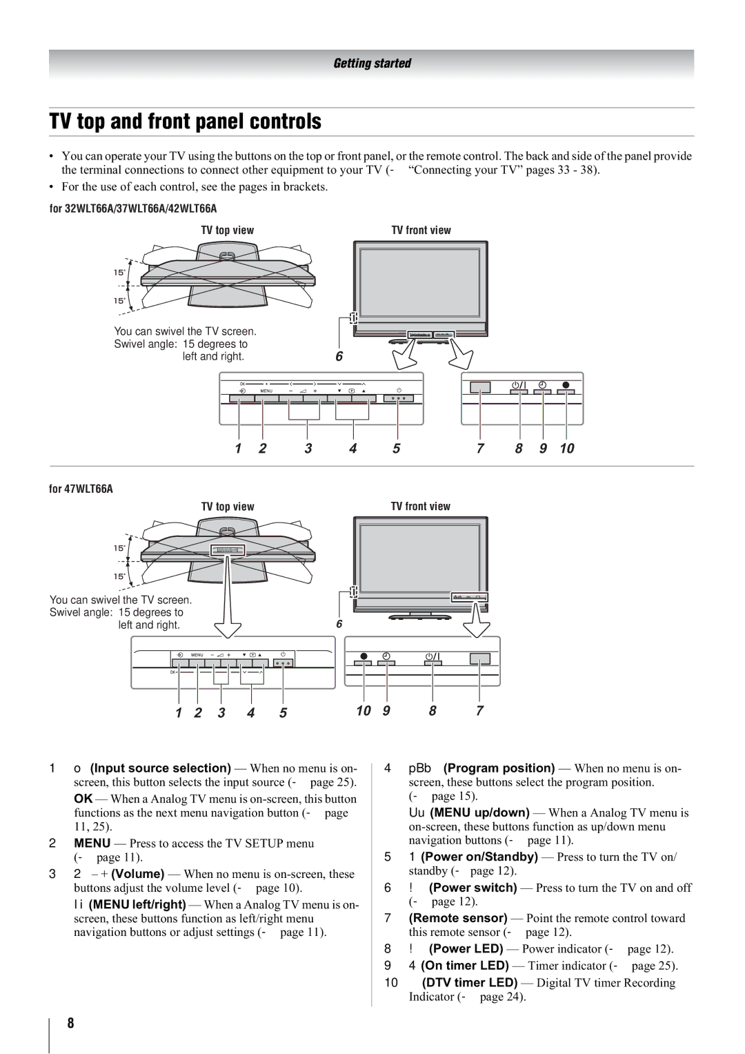 Toshiba 32WLT66A, 37WLT66A, 47WLT66A, 42WLT66A owner manual TV top and front panel controls 