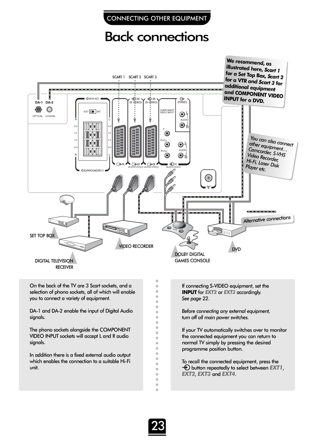 Toshiba 32ZP18P, 36ZP18P owner manual Back connections, Here 