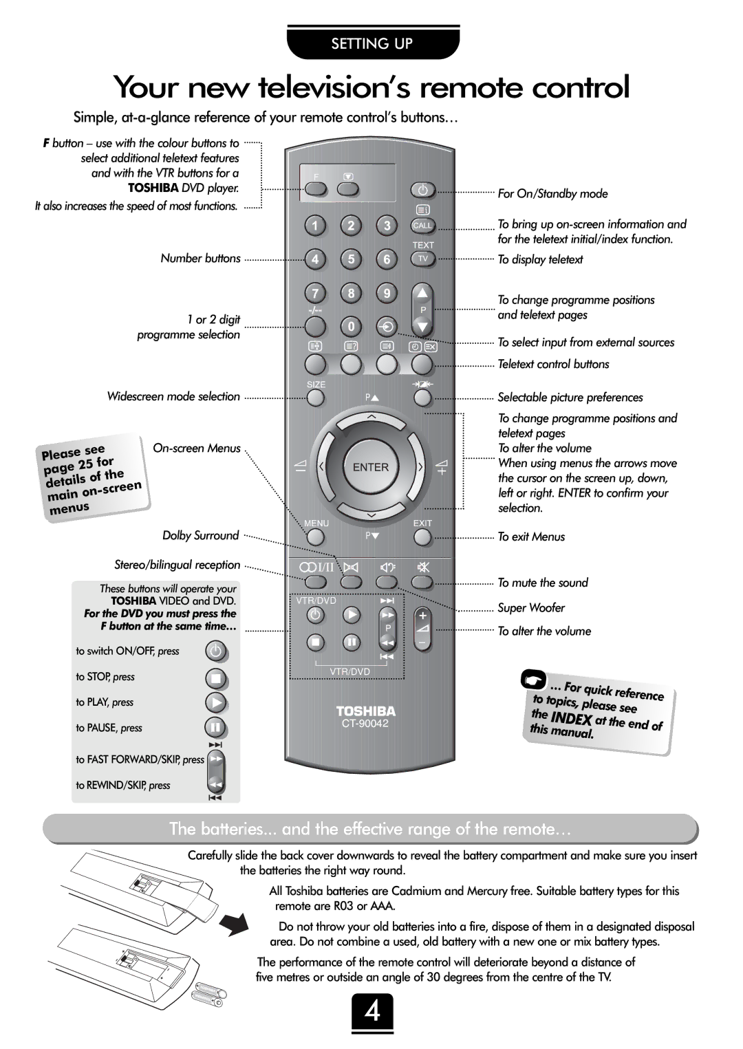 Toshiba 32ZP18P, 36ZP18P Your new television’s remote control, Batteries... and the effective range of the remote… 