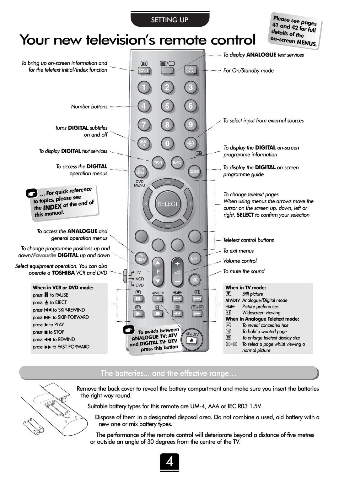 Toshiba 32ZT29B owner manual Your new television’s remote control, Batteries... and the effective range… 