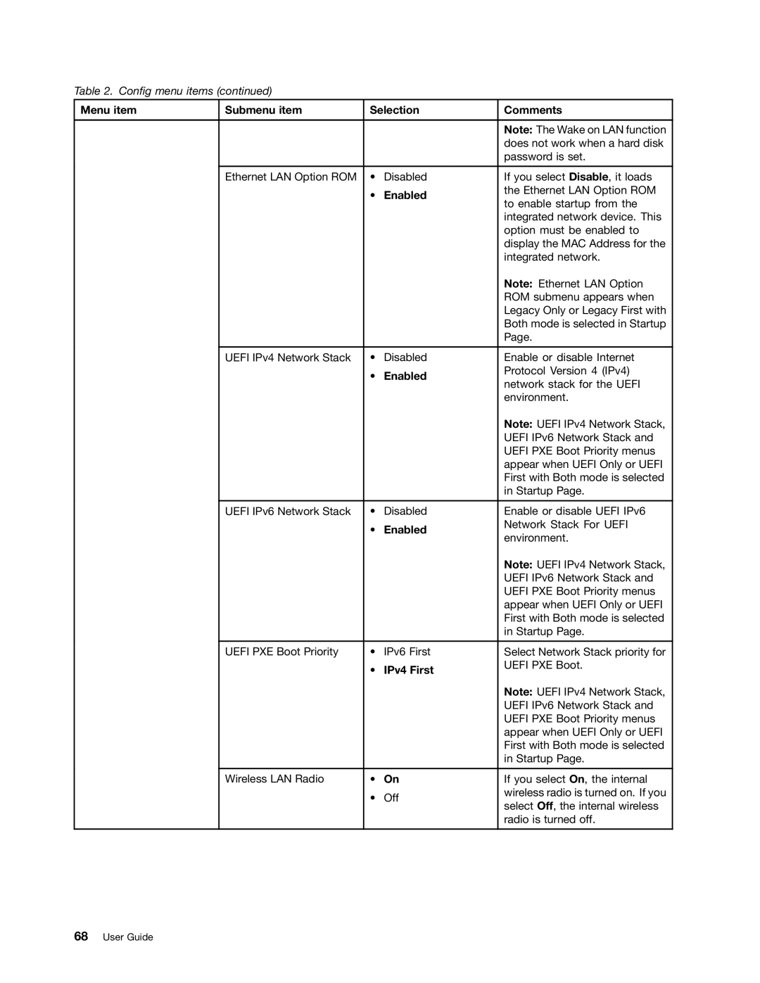 Toshiba 33474HU manual Menu item Submenu item Selection Comments, Enabled, IPv4 First 