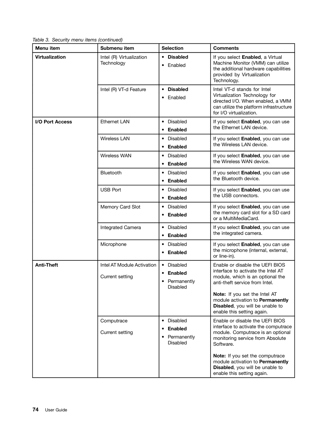 Toshiba 33474HU manual Menu item Submenu item Selection Comments Virtualization, Port Access, Anti-Theft 