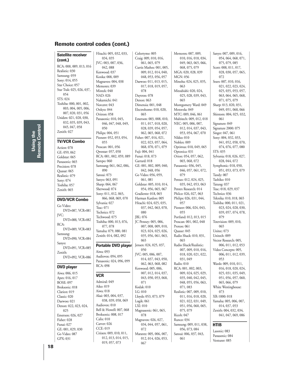 Toshiba 34HF84 owner manual Htib 