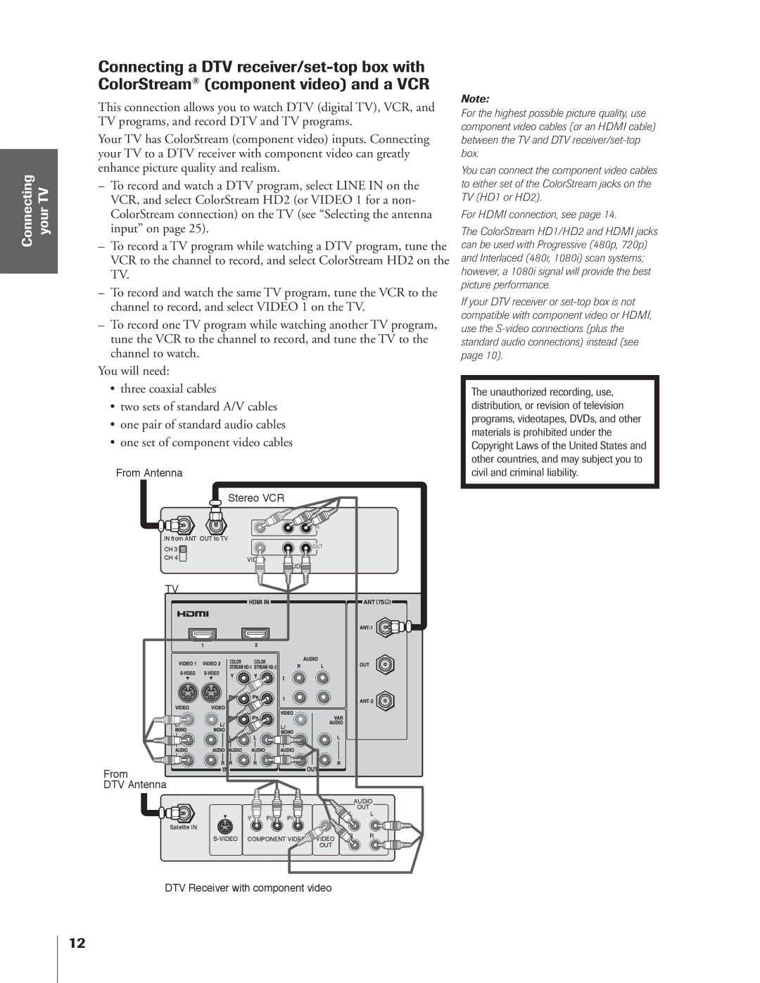 Toshiba 34HFX84 owner manual From DTV Antenna 