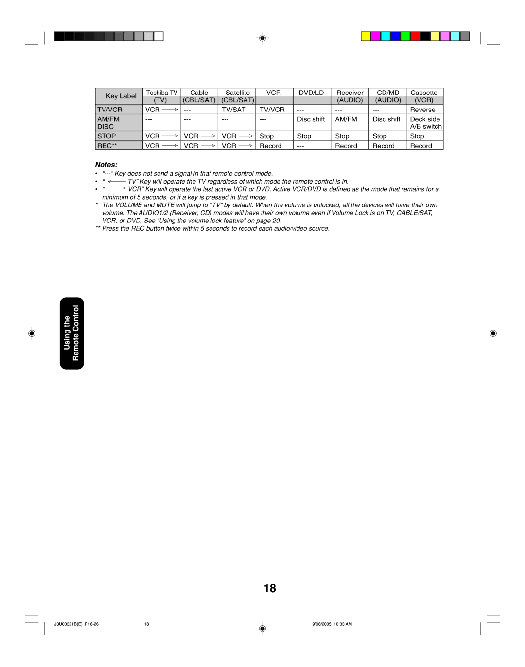 Toshiba 34HFX85 appendix Disc shift Deck side, Stop, Record 