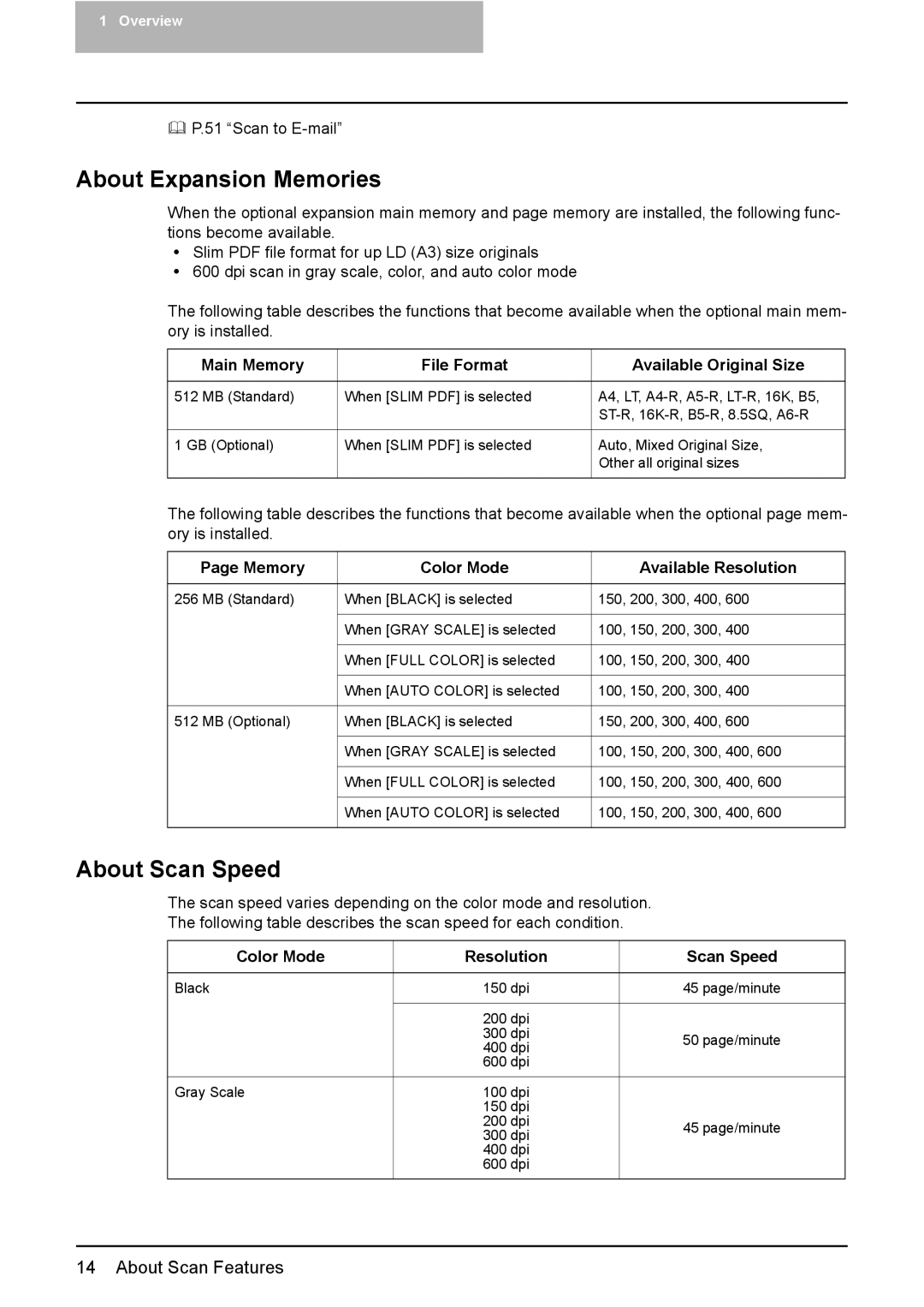 Toshiba 2500C, 3500C, 3510C About Expansion Memories, About Scan Speed, Main Memory File Format Available Original Size 