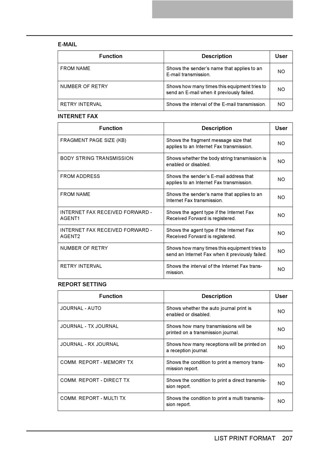 Toshiba 3510C, 3500C, 2500C manual Internet FAX, Report Setting 