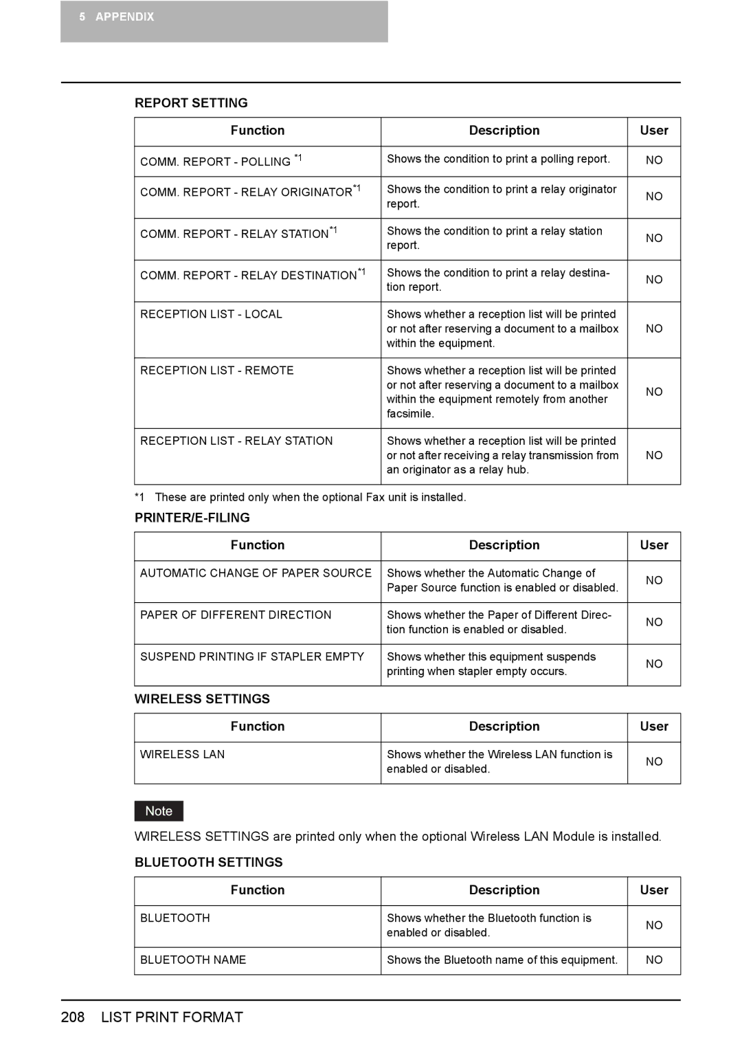 Toshiba 3500C, 2500C, 3510C manual Printer/E-Filing, Wireless Settings, Bluetooth Settings 