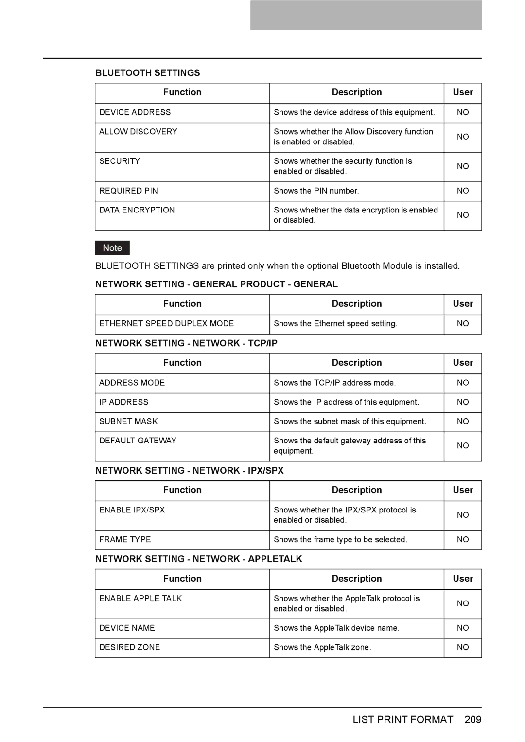 Toshiba 2500C Network Setting General Product General, Network Setting Network TCP/IP, Network Setting Network IPX/SPX 