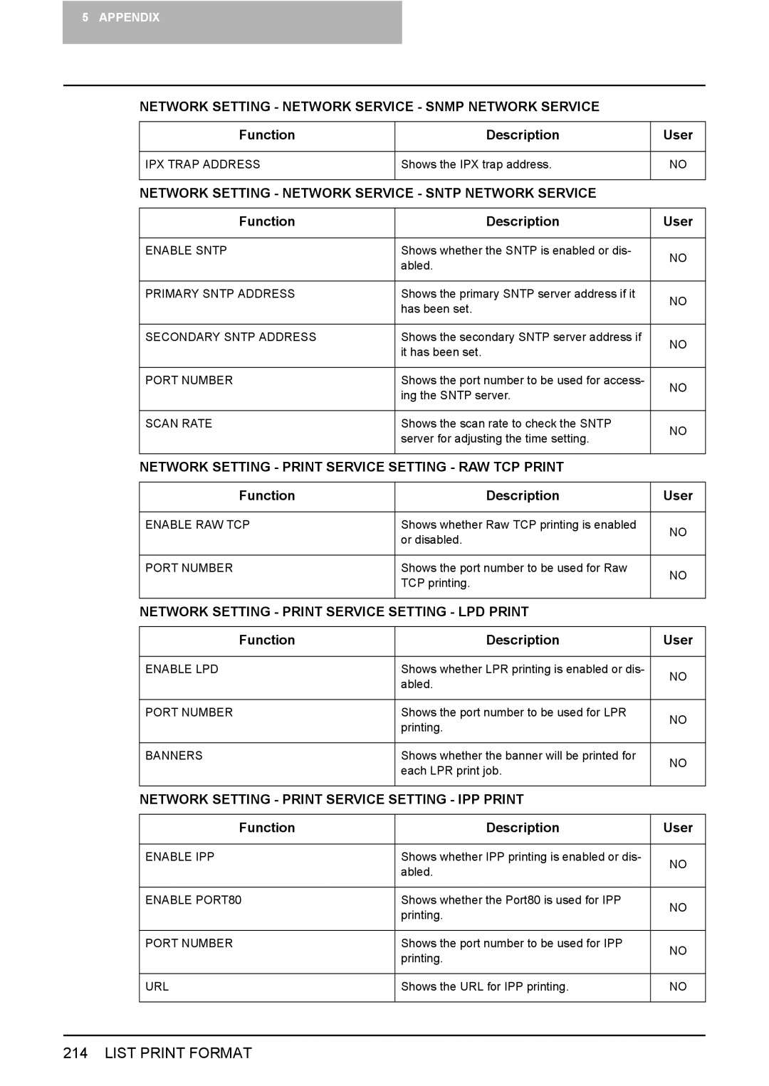 Toshiba 3500C Network Setting Network Service Sntp Network Service, Network Setting Print Service Setting RAW TCP Print 