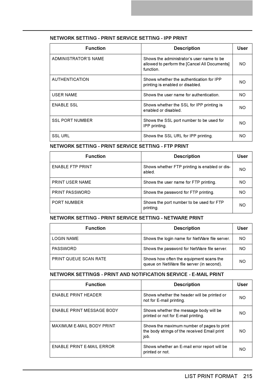 Toshiba 2500C, 3500C Network Setting Print Service Setting FTP Print, Network Setting Print Service Setting Netware Print 