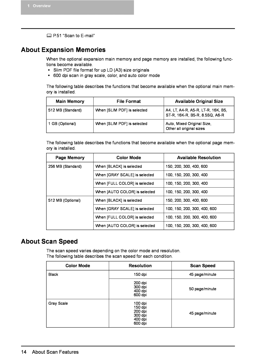 Toshiba 2500C About Expansion Memories, About Scan Speed, Main Memory, File Format, Available Original Size, Page Memory 