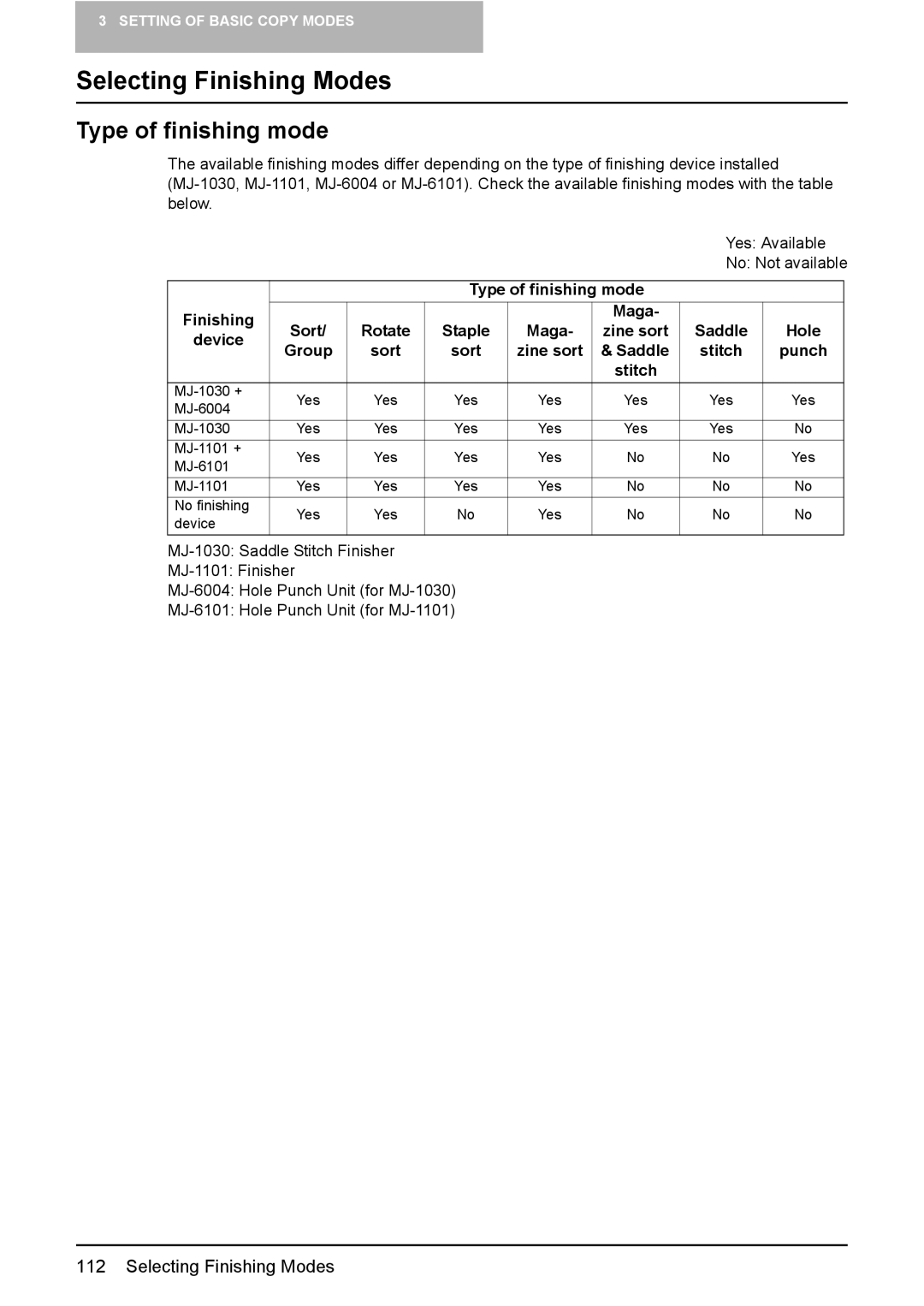 Toshiba 3510C manual Selecting Finishing Modes, Type of finishing mode, Stitch Punch 