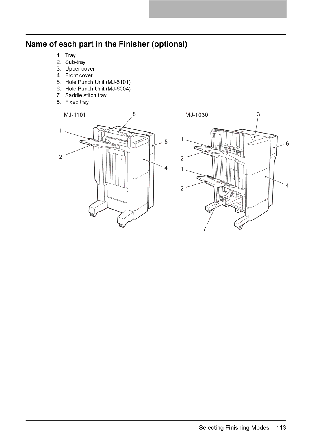 Toshiba 3510C manual Name of each part in the Finisher optional 