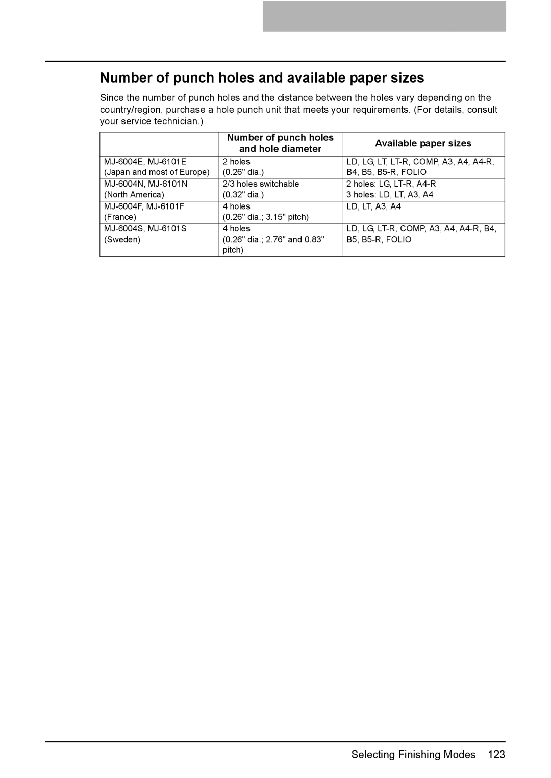 Toshiba 3510C Number of punch holes and available paper sizes, Number of punch holes Available paper sizes Hole diameter 