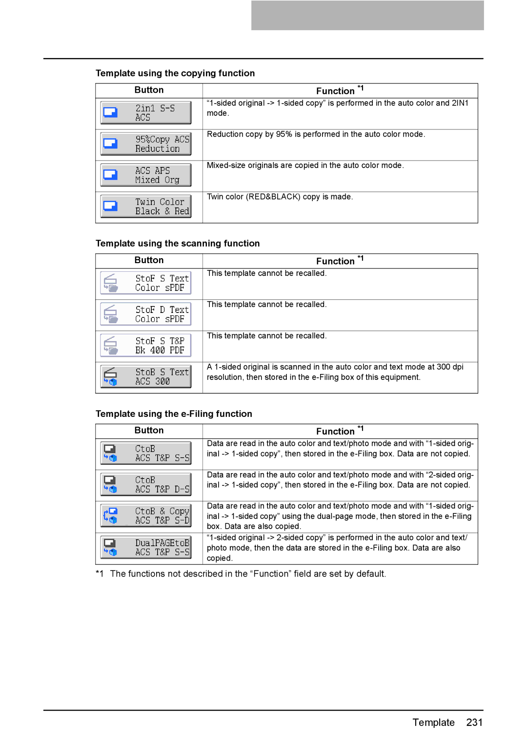 Toshiba 3510C manual Template using the copying function Button Function *1, Template using the e-Filing function 