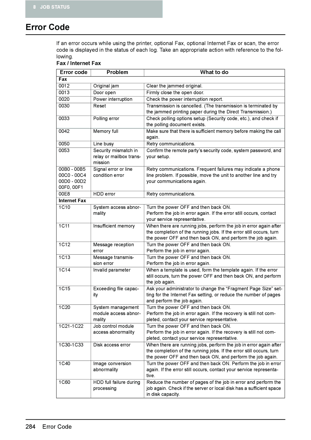 Toshiba 3510C manual Error Code, Fax / Internet Fax Error code Problem What to do 