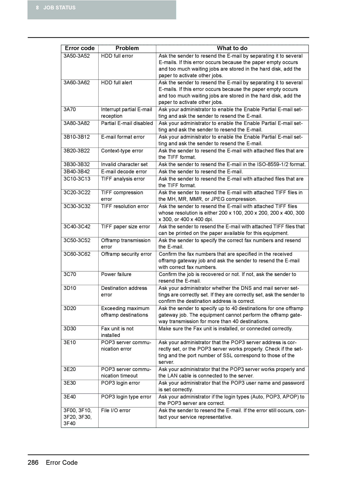 Toshiba 3510C manual 300, or 400 x 400 dpi 