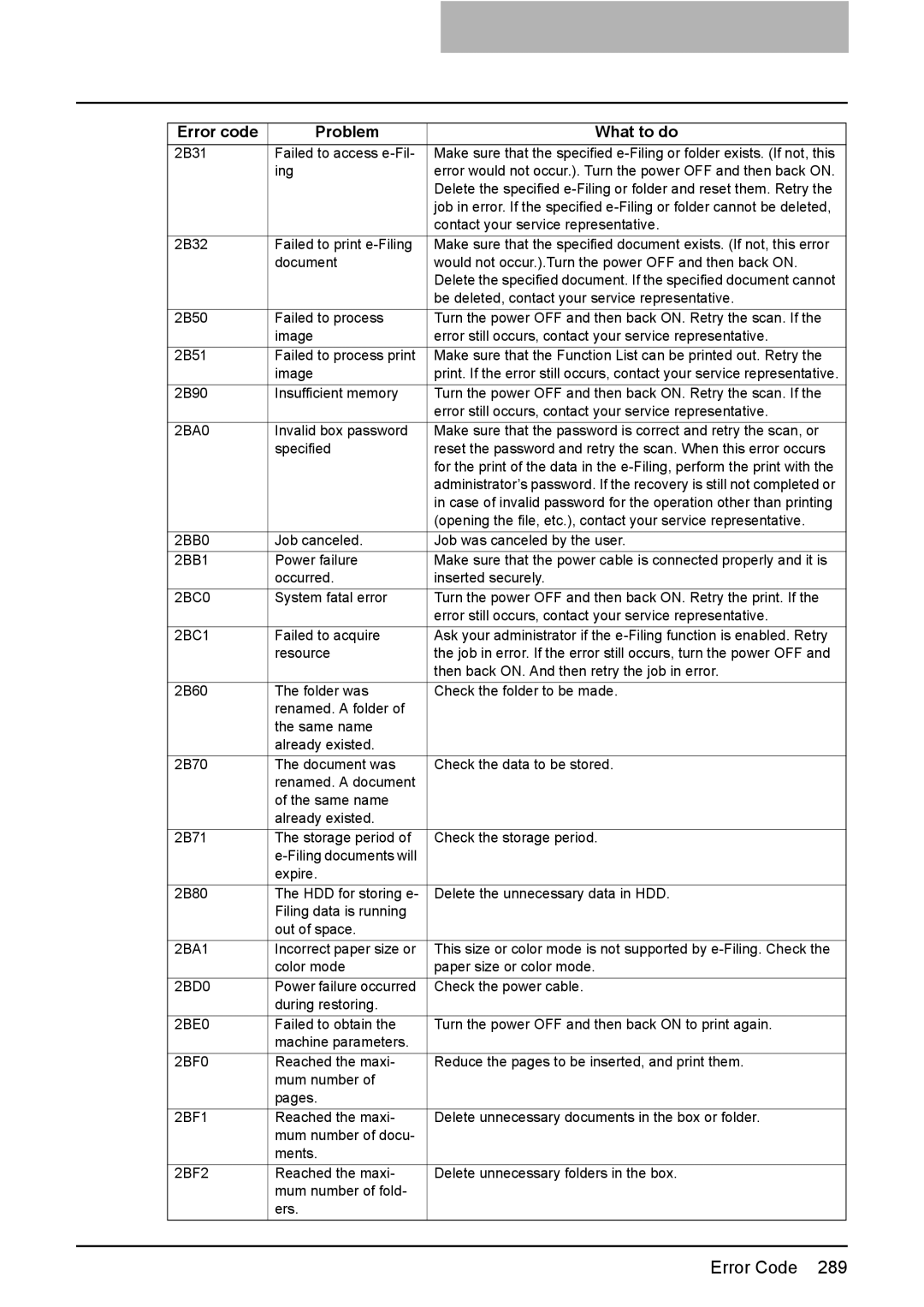 Toshiba 3510C manual Contact your service representative 