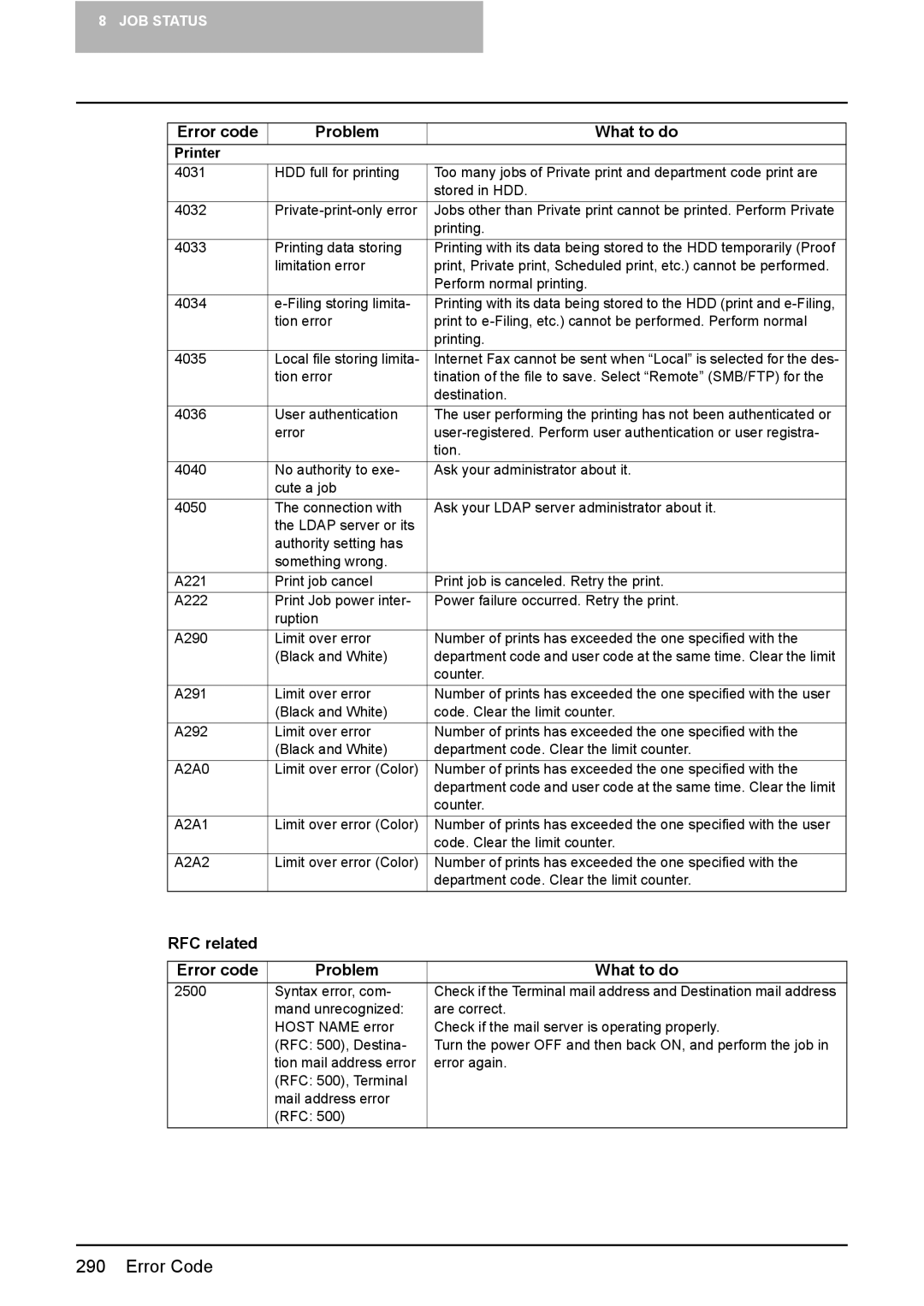 Toshiba 3510C manual RFC related Error code Problem What to do, Printer 