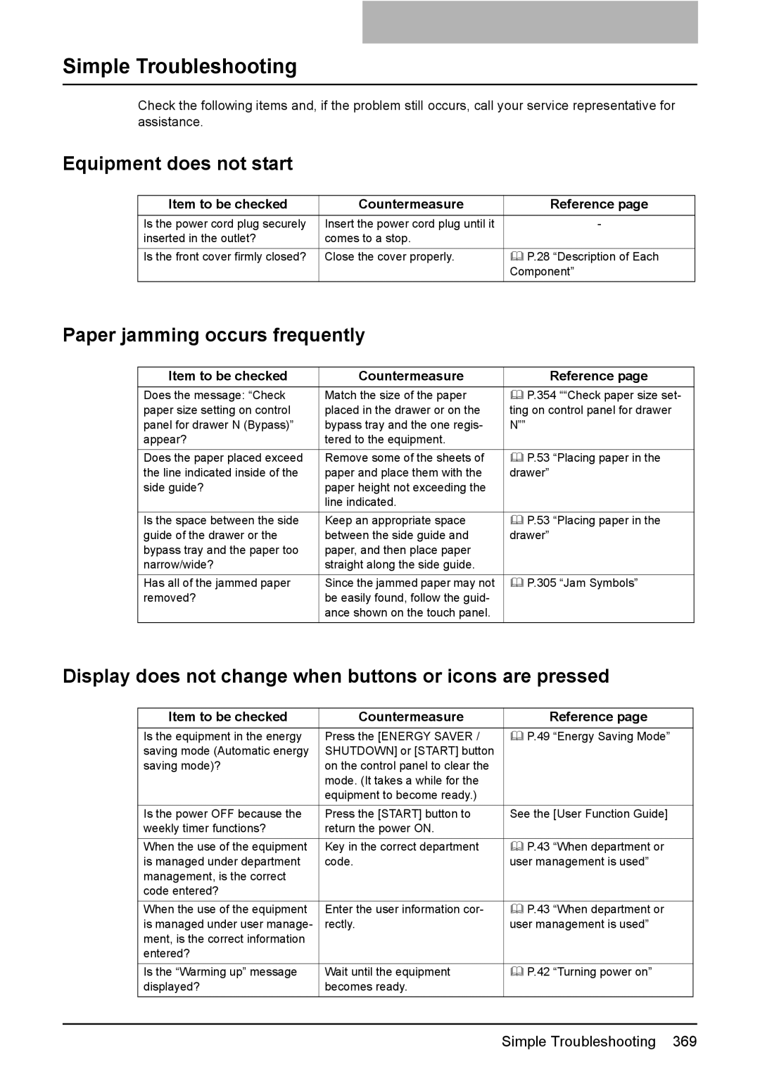 Toshiba 3510C manual Simple Troubleshooting, Equipment does not start, Paper jamming occurs frequently 