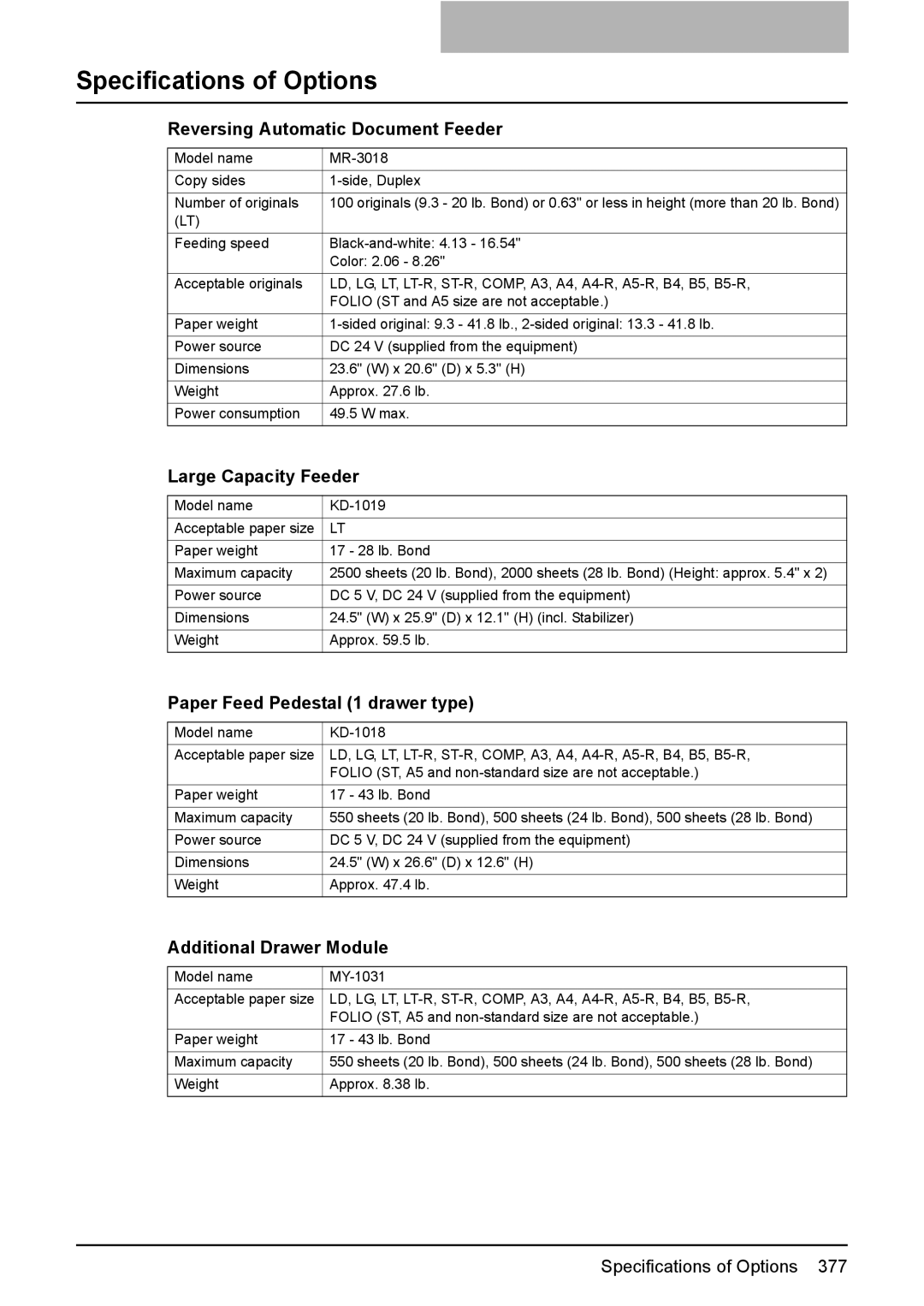 Toshiba 3510C manual Specifications of Options, Reversing Automatic Document Feeder, Large Capacity Feeder 