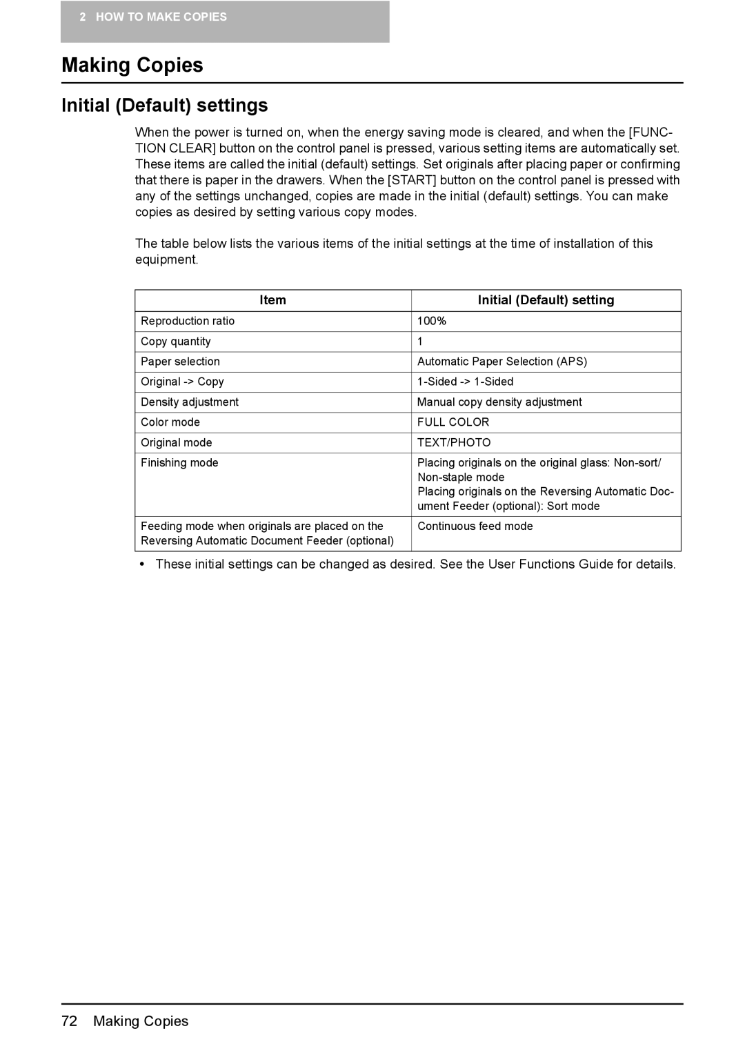 Toshiba 3510C manual Making Copies, Initial Default settings 