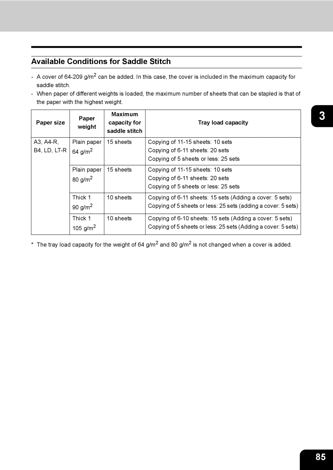 Toshiba 4511, 3511 manual Available Conditions for Saddle Stitch 