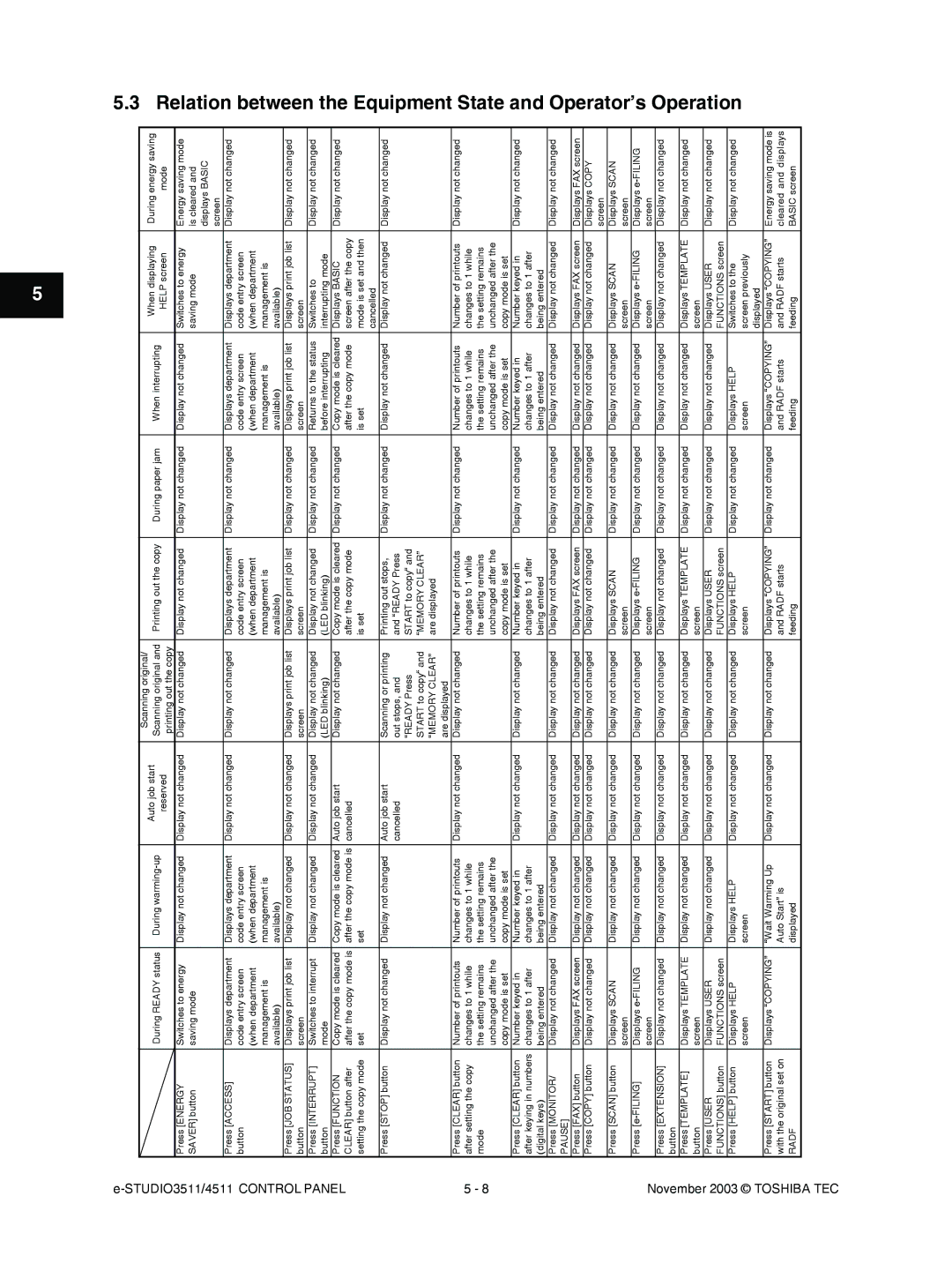 Toshiba 3511, 4511 manual Radf 