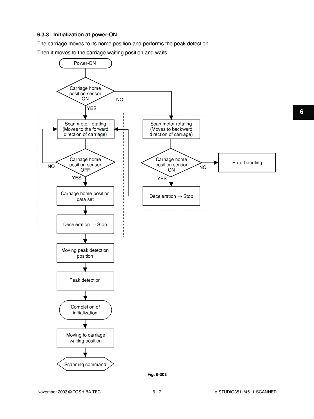 Toshiba 4511, 3511 manual Initialization at power-ON, Onno YES, Off Yes, On no YES 