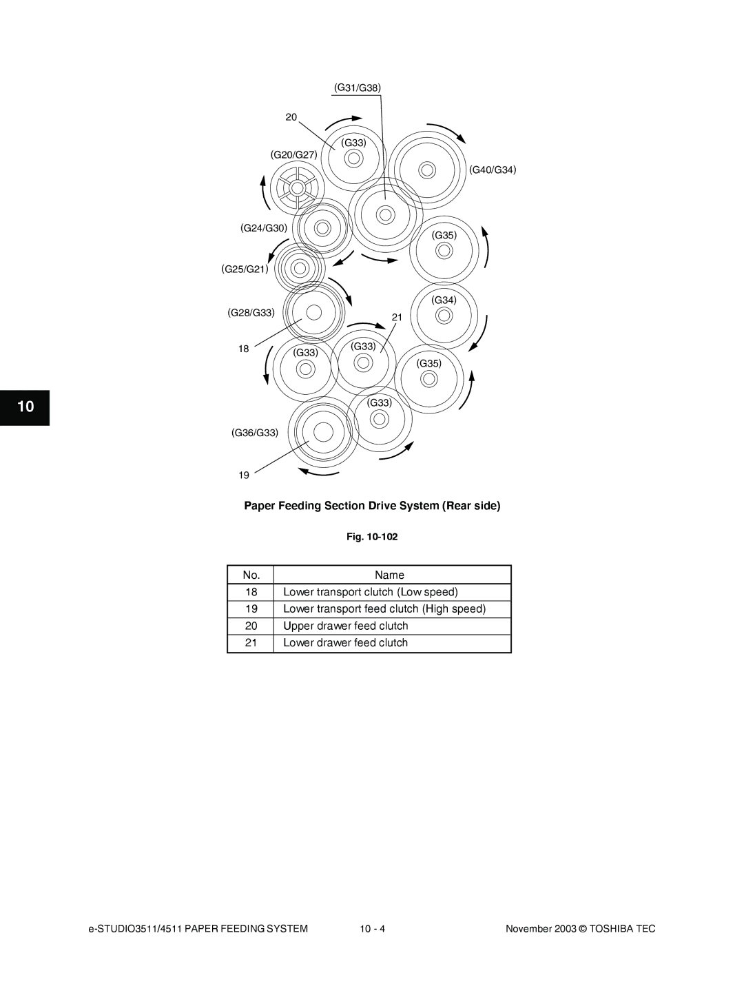 Toshiba 3511, 4511 manual Paper Feeding Section Drive System Rear side 