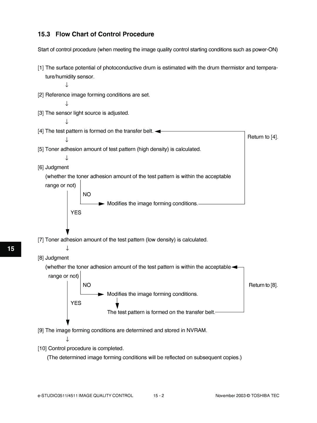 Toshiba 3511, 4511 manual Flow Chart of Control Procedure, Yes 