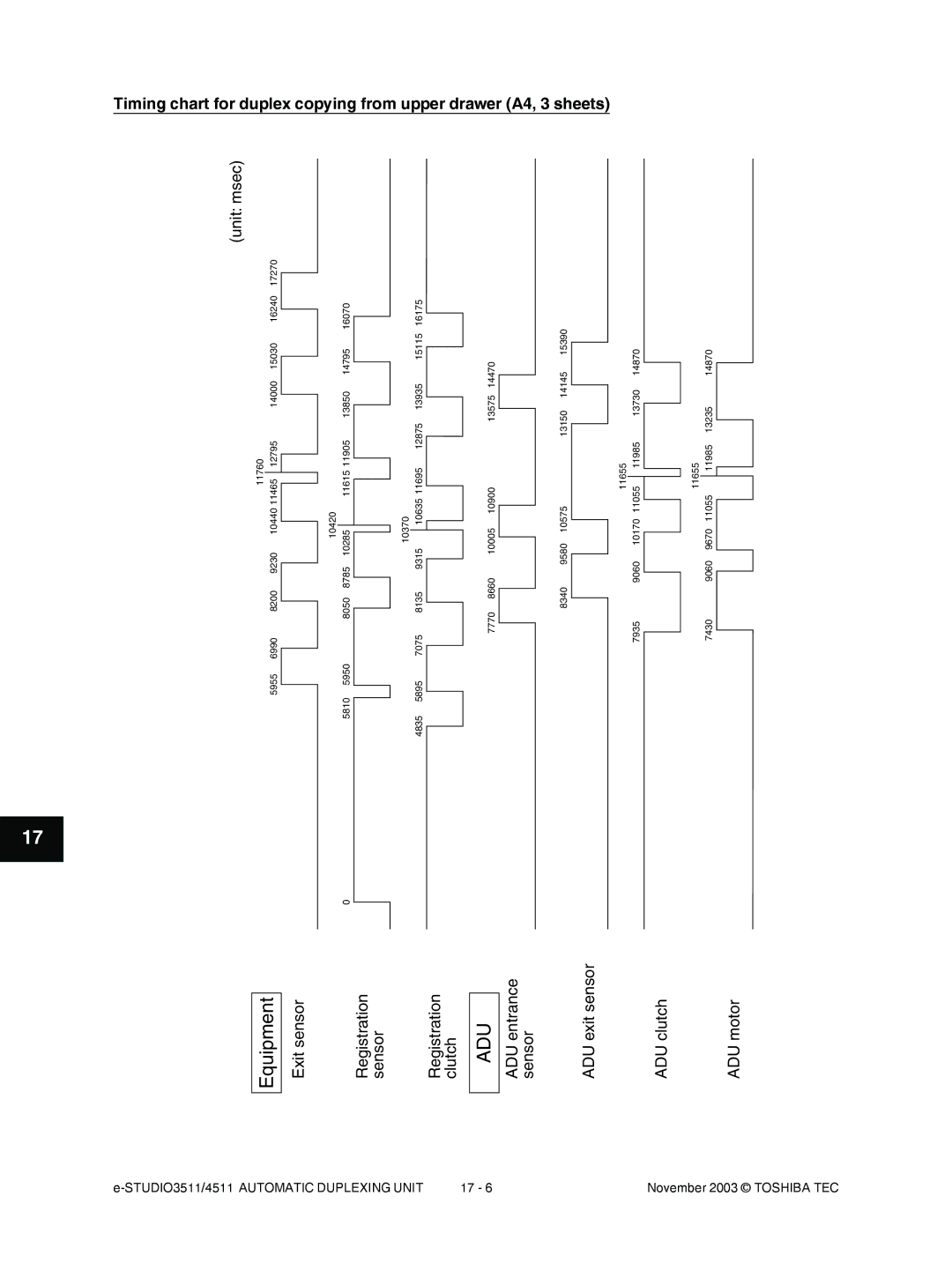 Toshiba 3511, 4511 manual Equipment, Unit msec 