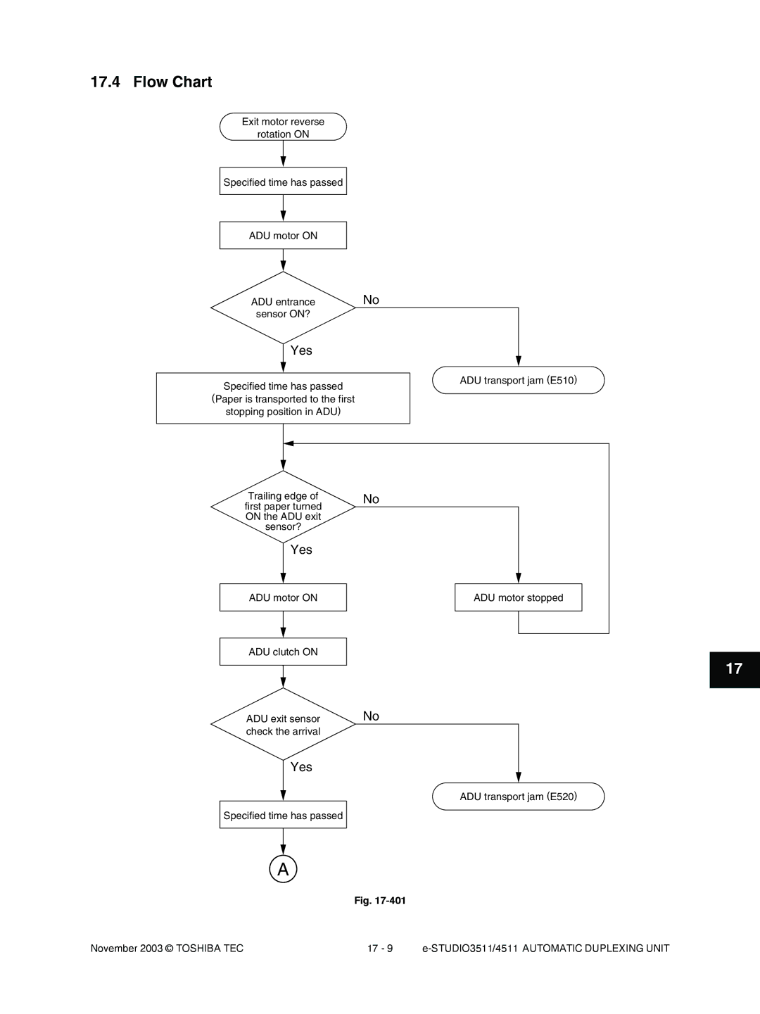 Toshiba 4511, 3511 manual Flow Chart, Yes 