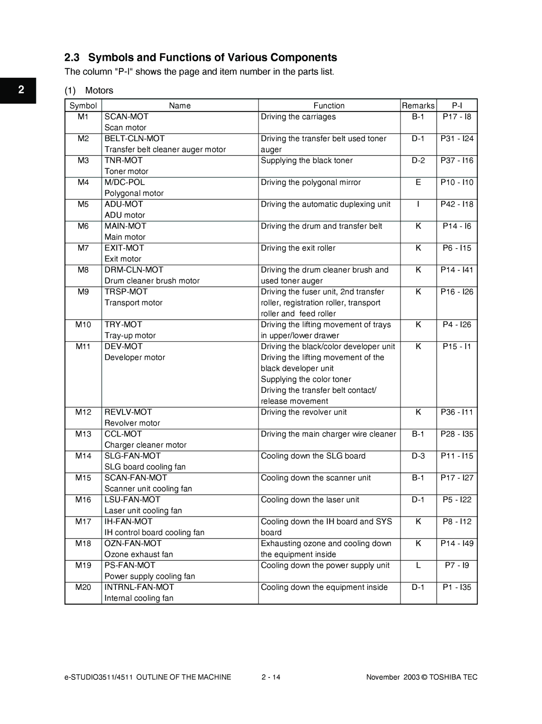 Toshiba 3511, 4511 manual Symbols and Functions of Various Components 