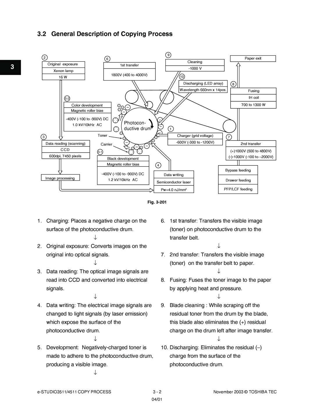 Toshiba 3511, 4511 manual General Description of Copying Process, Photocon 