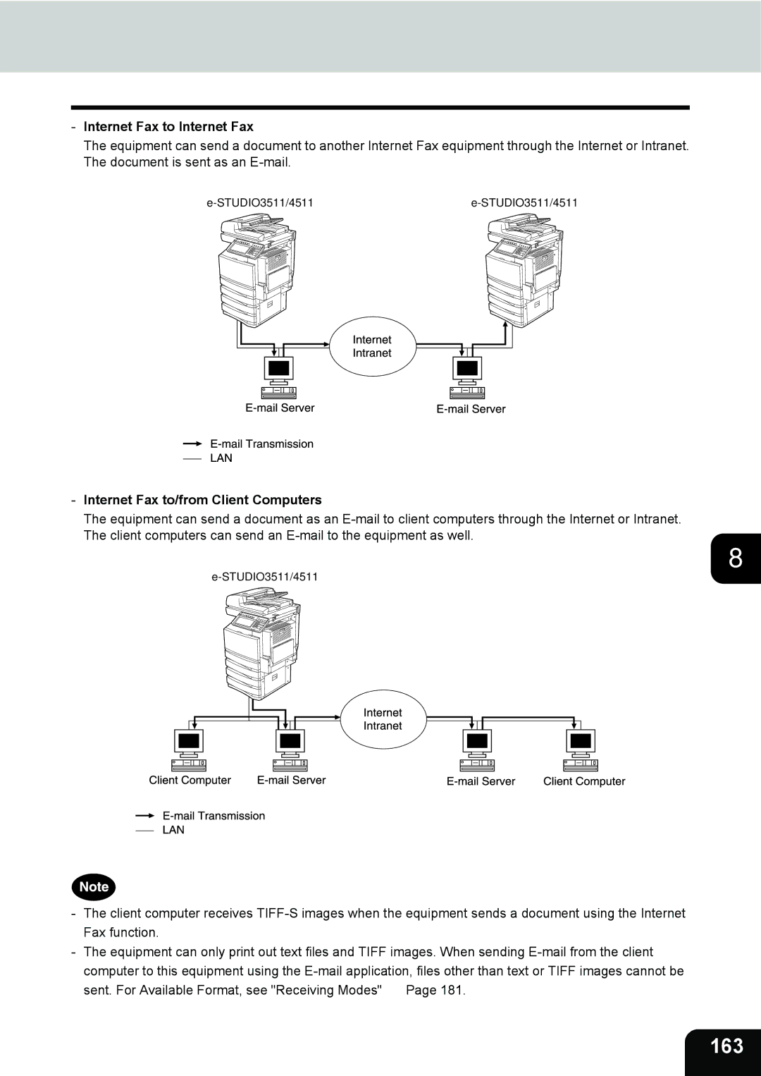 Toshiba 3511 manual 163, Internet Fax to Internet Fax, Internet Fax to/from Client Computers 