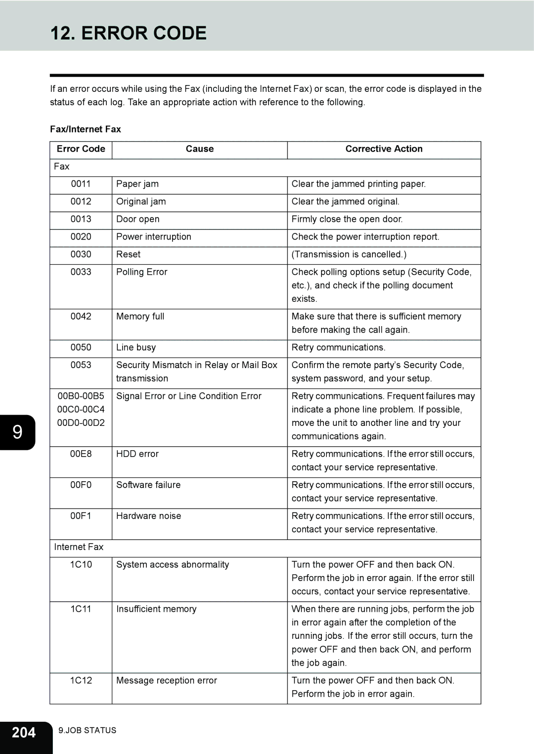 Toshiba 3511 manual 204, Fax/Internet Fax Error Code Cause Corrective Action 