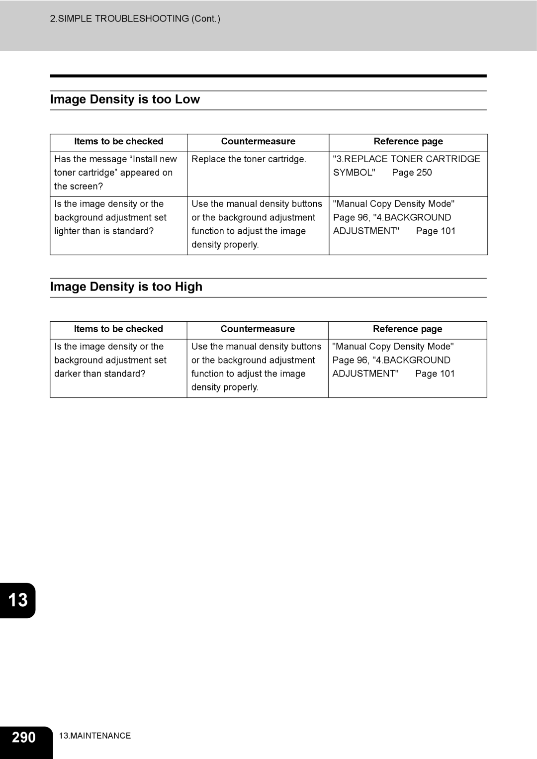 Toshiba 3511 manual Image Density is too Low, Image Density is too High, Items to be checked Countermeasure Reference 