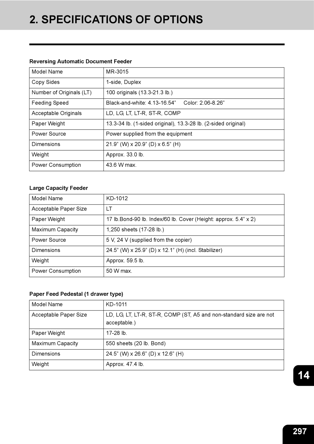 Toshiba 3511 manual Specifications of Options, 297, Reversing Automatic Document Feeder, Large Capacity Feeder 